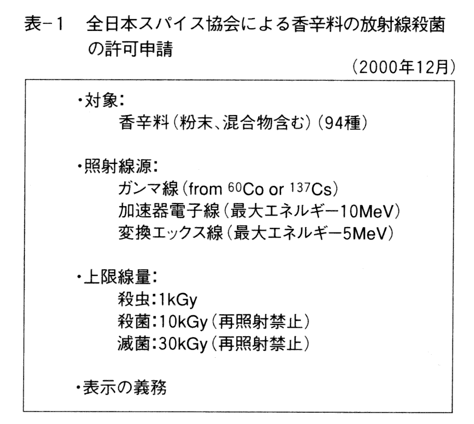 全日本スパイス協会による香辛料の放射線殺菌の許可申請