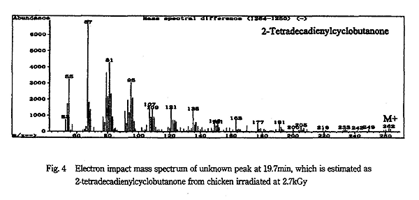 Electron impact mass spectrum of unknown peak at 19.7min, which is estimated as 2-tetradecadienylcyclobutanone from chicken irradiated at 2.7kGy.