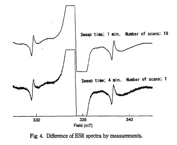 Difference of ESR spectra by measurements.