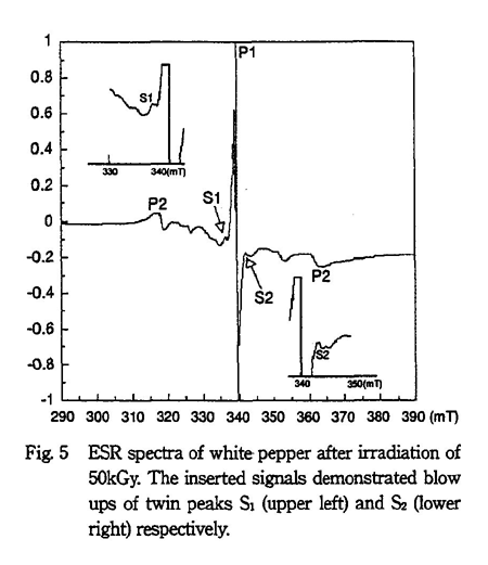 ESR spectra of white pepper after irradiation of 50kGy. The inserted signals demonstrated blow ups of twin peaks S_1 (upper left) and S_2 (lower right) respectively.