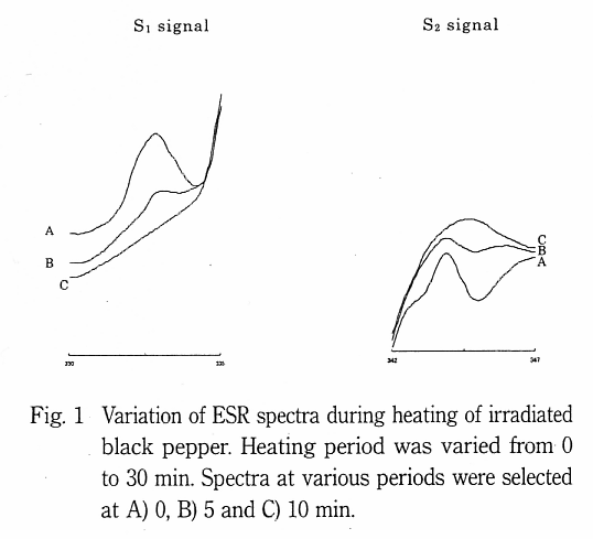 Variation of ESR spectra during heating of the irradiated black pepper.