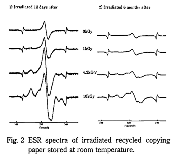 Variation of the side-peak heights in the ESR spectra for the irradiated black pepper at various heating periods.