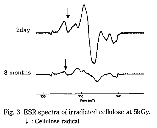 Variation of ESR spectra during heating of the irradiated black pepper.