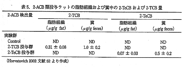 2-ACB ޓ^bg̎bgDѕ 2-TeCB  2-TCB 
