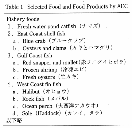 Selected Food and Food Products by AEC