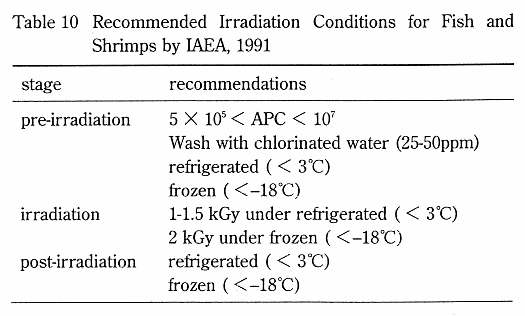 Recommended Irradiation Conditions for Fish and Shrimps by IAEA, 1991